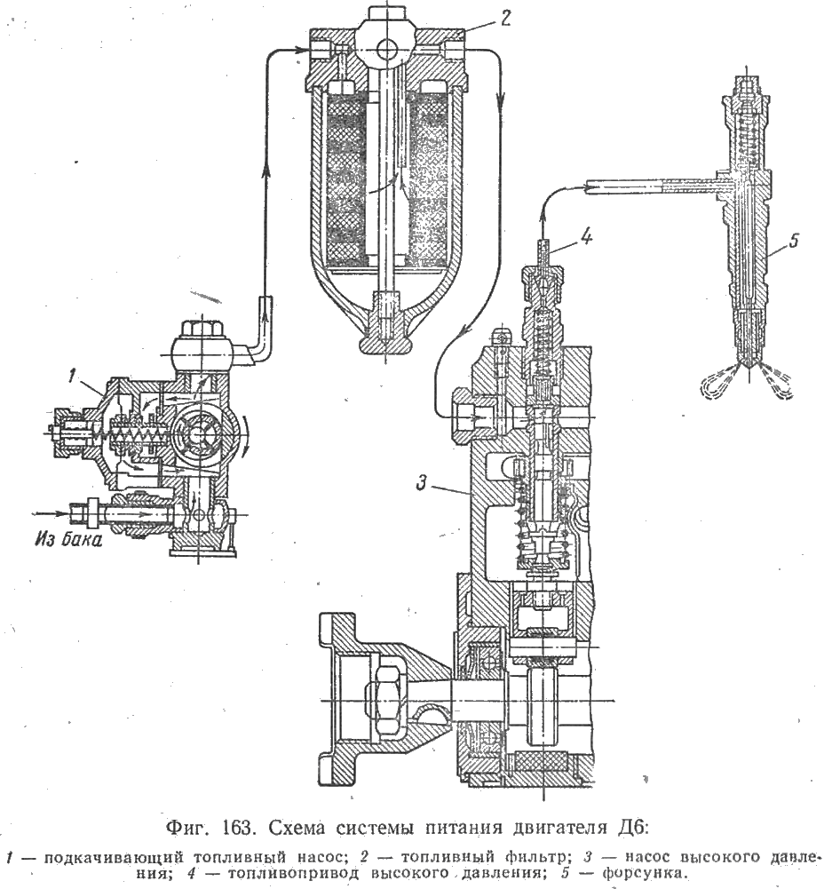 Схема системы питания двигателя Д6