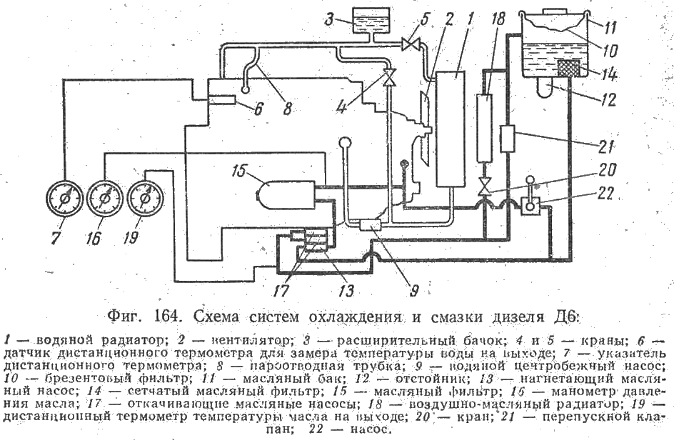 Схема систем охлаждения и смазки дизеля Д6