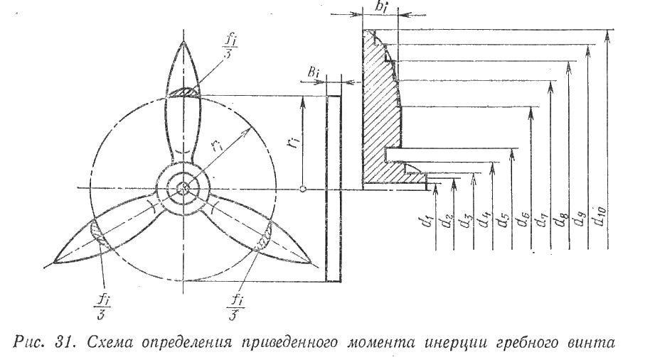 Схема определения приведенного момента инерции