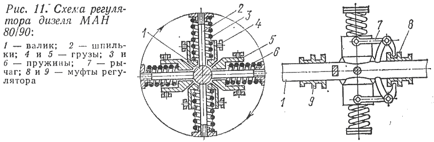 Схема регулятора дизеля MAN 80/90