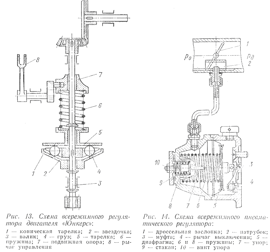 Схема всережимного регулятора двигатля "Юнкерс"
