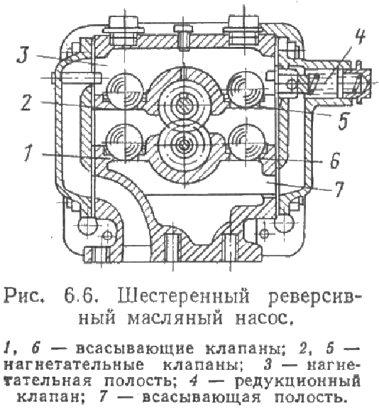 Шестернный реверсивный масляный насос