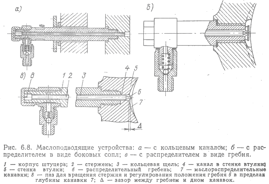 маслоподводящие устройства