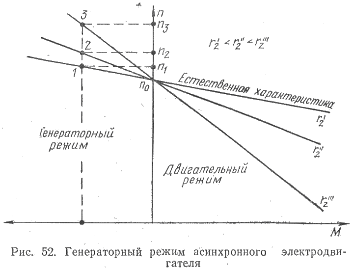 Генераторный режим асинхронного электродвигателя