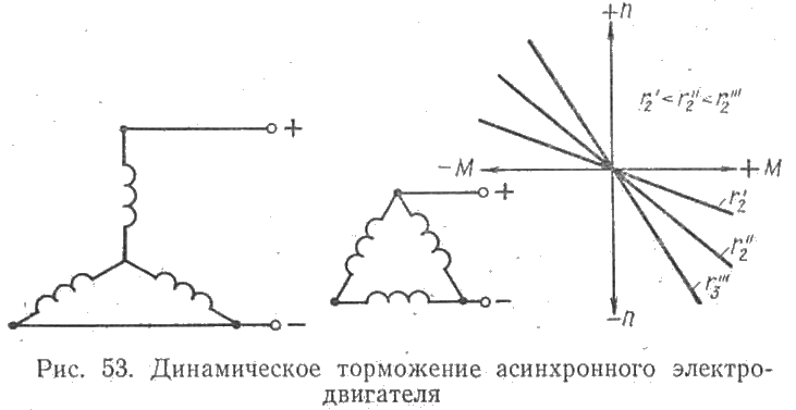 Динамическое торможение асинхронного электродвигателя