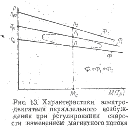 Характеристики электродвигателя параллельного возбуждения при регулировании скорости изменением магнитного потока