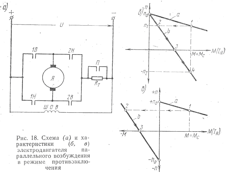 Схема и характеристики электродвигателя параллельного возбуждения в режиме противовключения