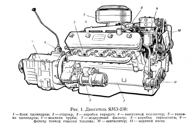 Ремонт двигателя ямз 238