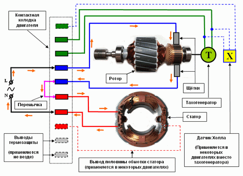 shhetok_dlya_elektrodvigatelej_stiralnyx_mashin_1