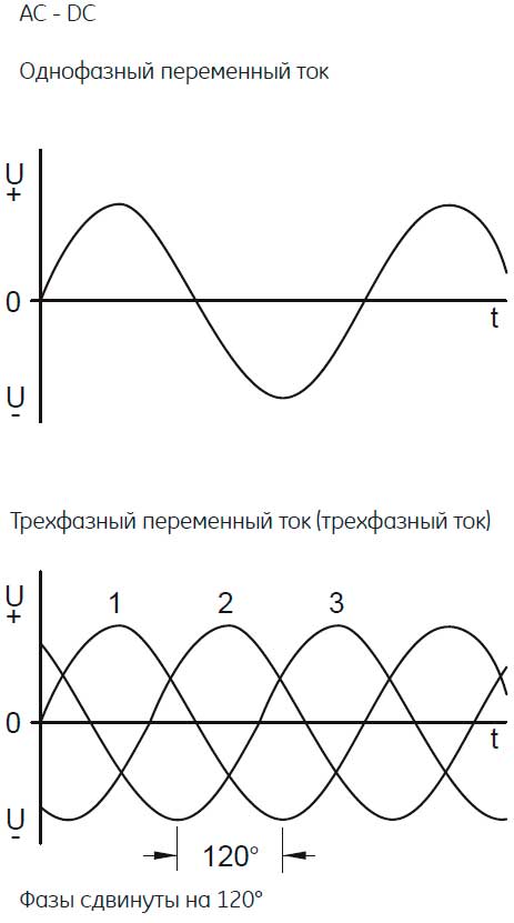 Высокочастотные двигатели