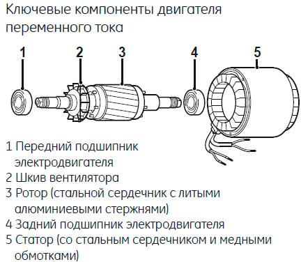 Ключевые компоненты двигателя