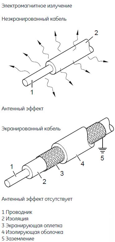 Электромагнитное излучение