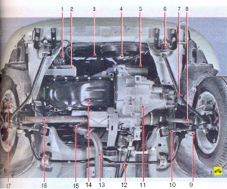 Расположение основных узлов и агрегатов автомобиля с двигателем мод. ВАЗ-11194 