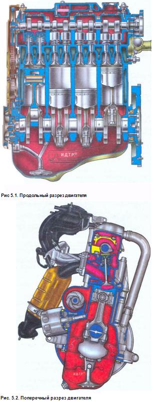Особенности конструкции двигателя Лада Гранта, 21114-50