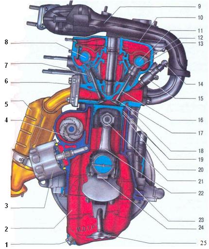 Особенности конструкции двигателя Лада Калина ВАЗ - 11194