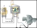 Рис. 1. Штатная схема включения электродвигателя вентилятора (ВАЗ, ГАЗ): 1 – датчик температуры; 2 – реле; 3 – электродвигатель.