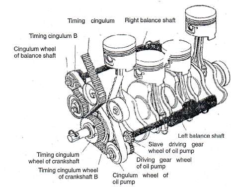 двигатель 4g64s4m инструкция