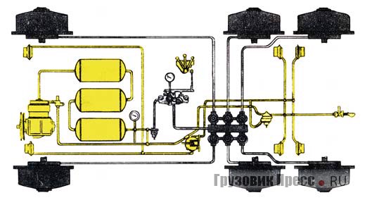 Система регулирования давления воздуха в шинах