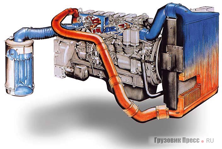 Дизель WD-615 с турбонаддувом и промежуточным охлаждением наддувочного воздуха