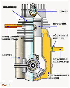 Двухтактный двигатель внутреннего сгорания