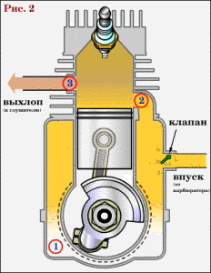 Двухтактный двигатель внутреннего сгорания