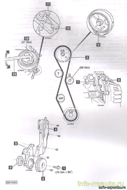 Замена ГРМ Ford S-Max