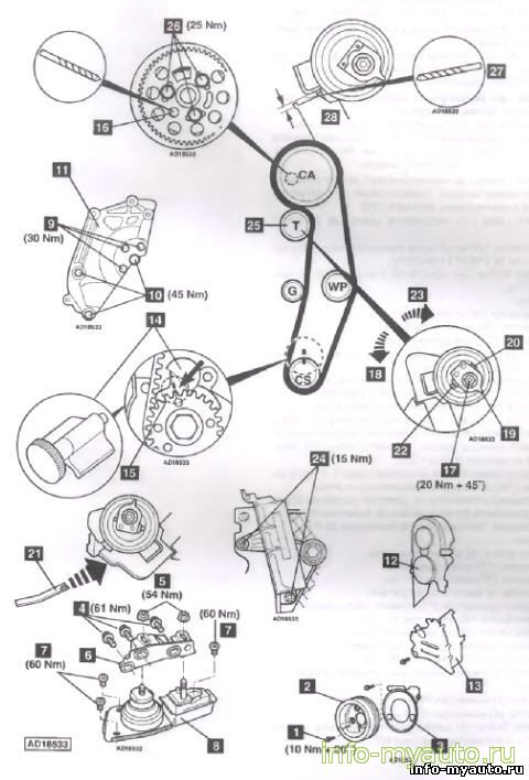 Замена ГРМ Ford Galaxy 1,9 TDI