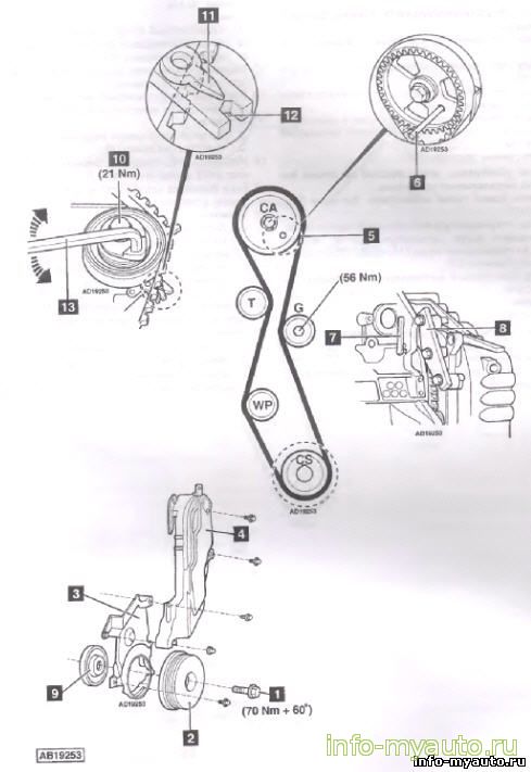 Замена ГРМ Ford Mondeo