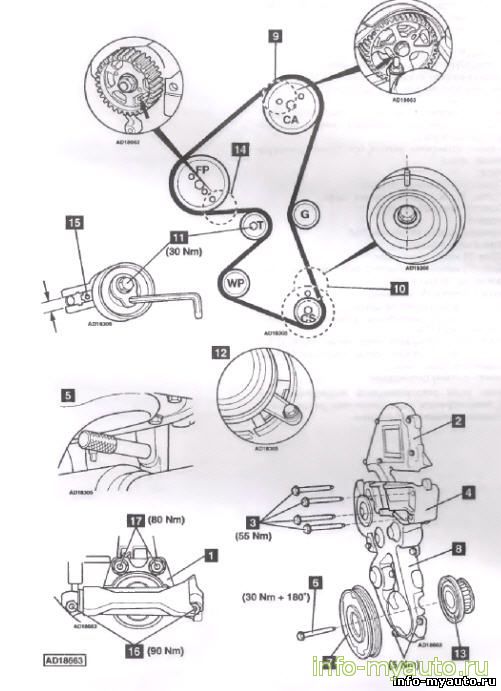 Замена ГРМ Ford Focus, Focus C-MAX G8DA, G8DB, HHDA