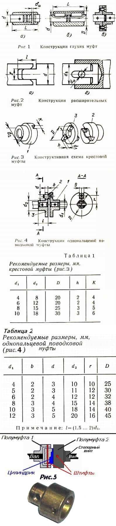  Как соединить два вала, соединительные муфты, mufty