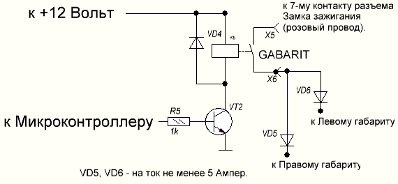 Габаритные огни и указатели поворотных огней 