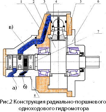 Конструкция радиально-поршневого одноходовго гидромотора