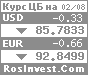 Информеры - курсы валют