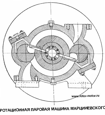 Ротационная машина Маршевского