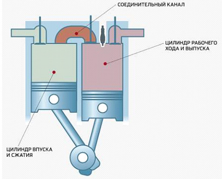 двигатель ДВС
