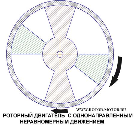 Роторный двигатель