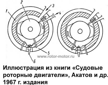 Роторный двигатель