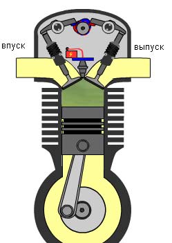 Устройство и принцип работы четырехтактного 
двигателя скутера