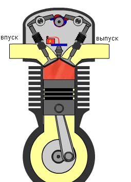 Устройство и принцип работы четырехтактного 
двигателя скутера
