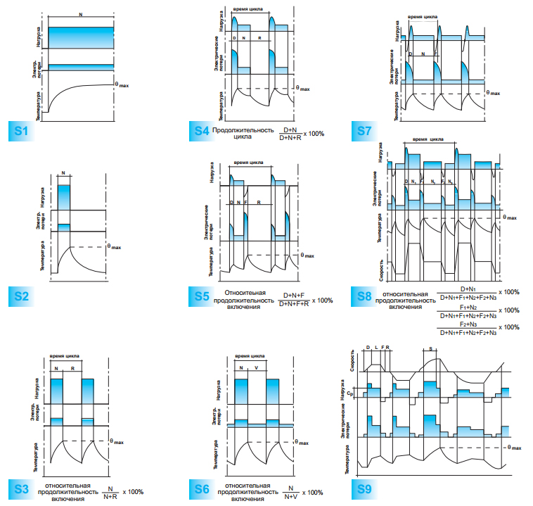 графики режима работы электродвигателей