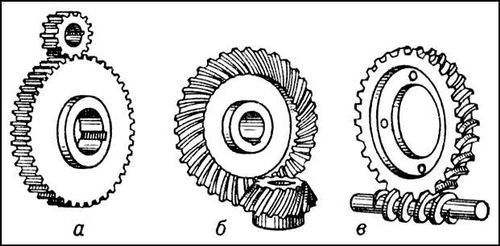 Механические зубчатые передачи