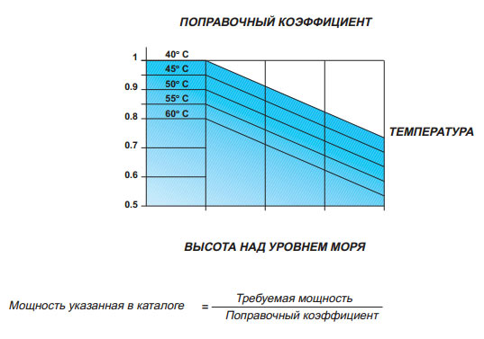 график электродвигатели