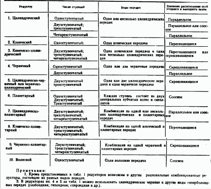 tabliza-reductorov