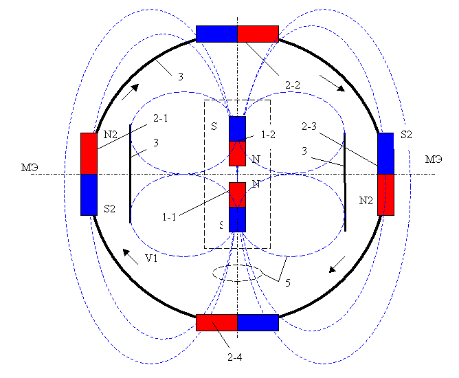 Двигатель магнитного поля. Магнито гравитационные двигатели схемы. Схема магнитного поля постоянного магнита.