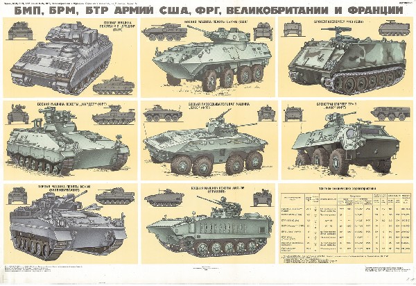 Отличия бмп. БМП плакат. Плакаты боевые машины пехоты.