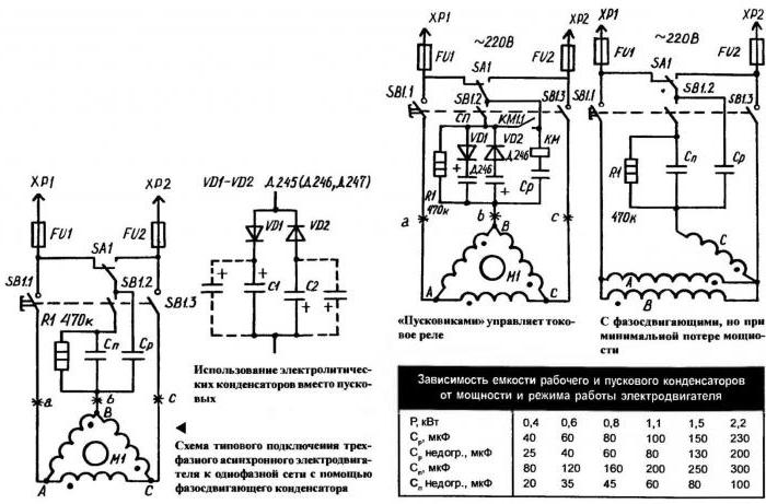 конденсаторы для запуска электродвигателя 2,2 кВт