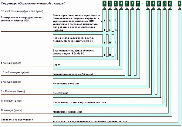 структура обозначений электродвигателей.jpg