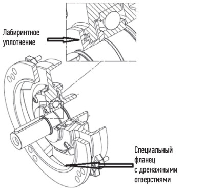 Лабиринтное уплотнение и специальный фланец.jpg