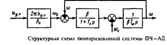 структурная схема линеаризованной системы ПЧ-АД