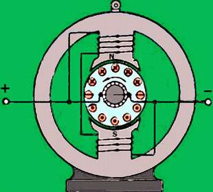 Принцип работы двигателя постоянного тока